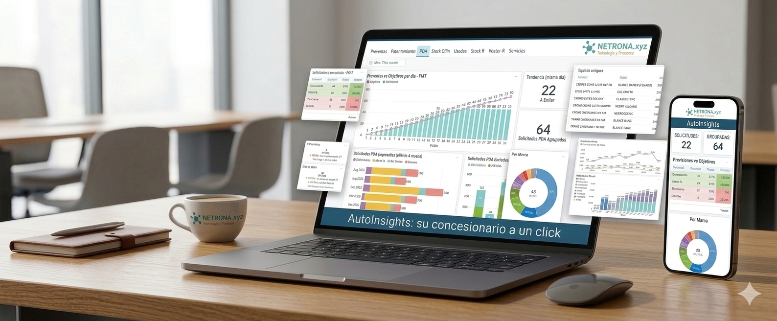 AutoInsights Dashboard